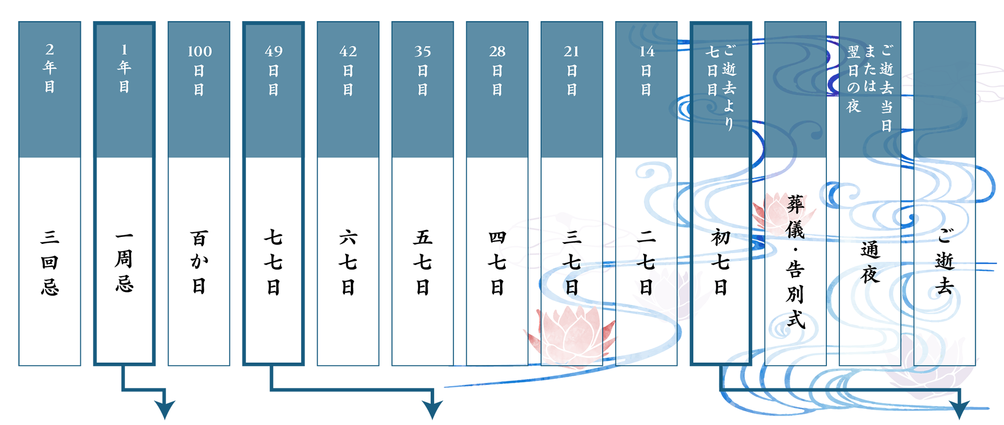 法要行事一覧